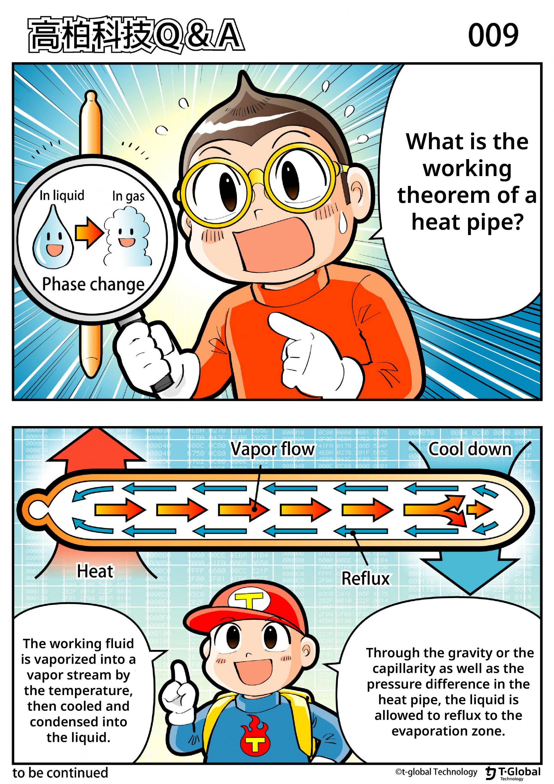 What is the workinig theorem of a heatpipe?